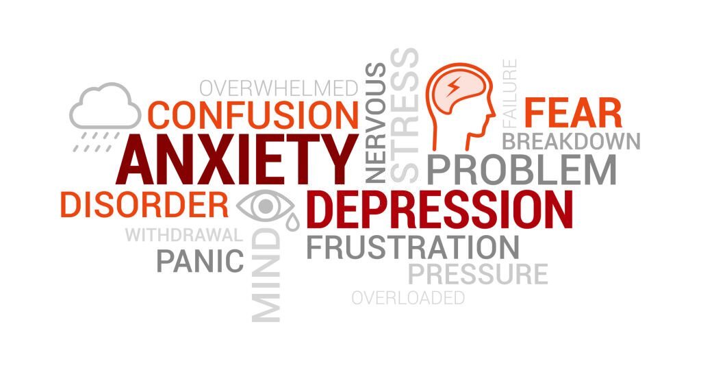 What are the different types of anxiety?