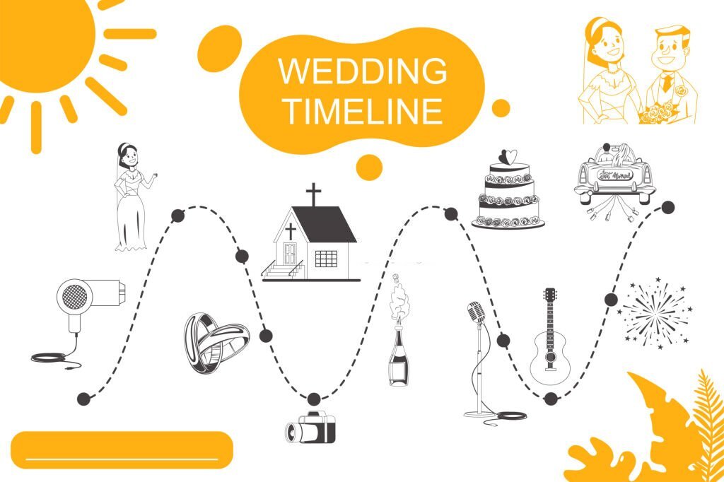 1. A timeline of your wedding day
