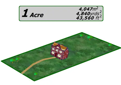 How Many Acres in a Mile
