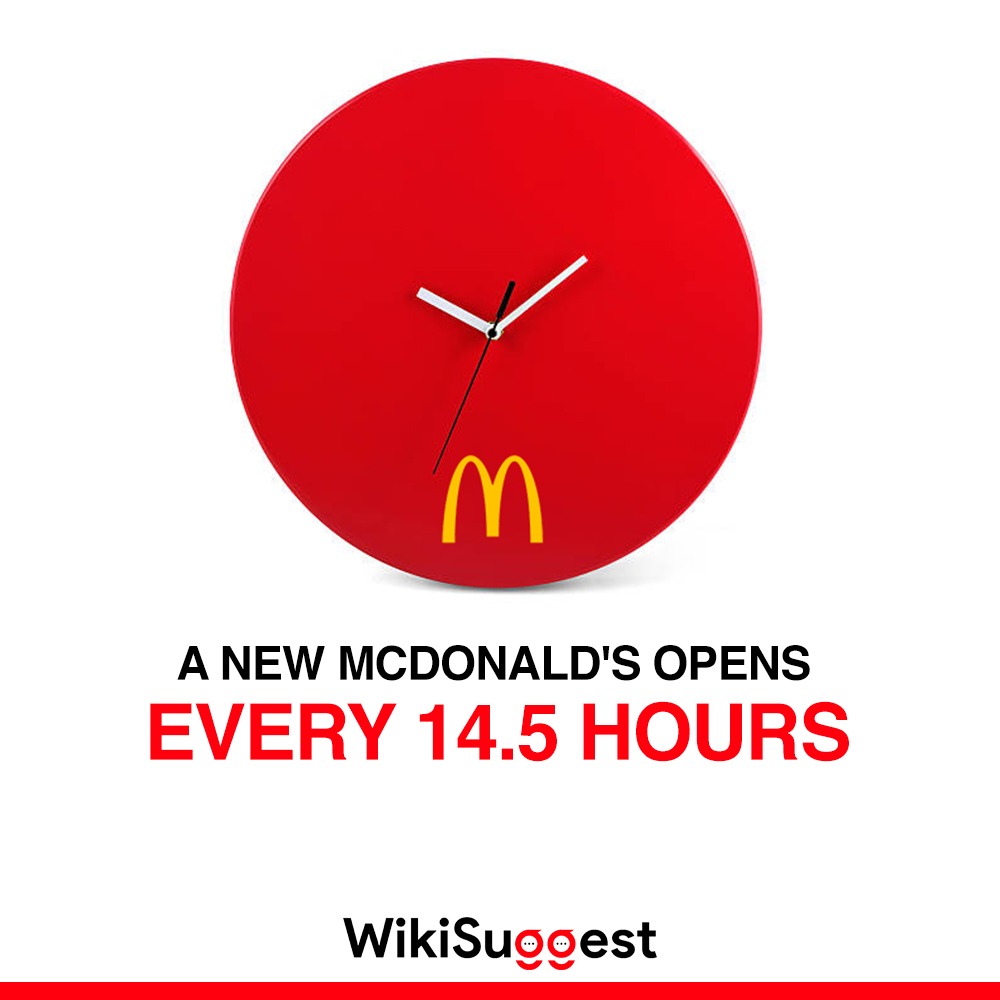 A New McDonald's Opens Every 14.5 Hours